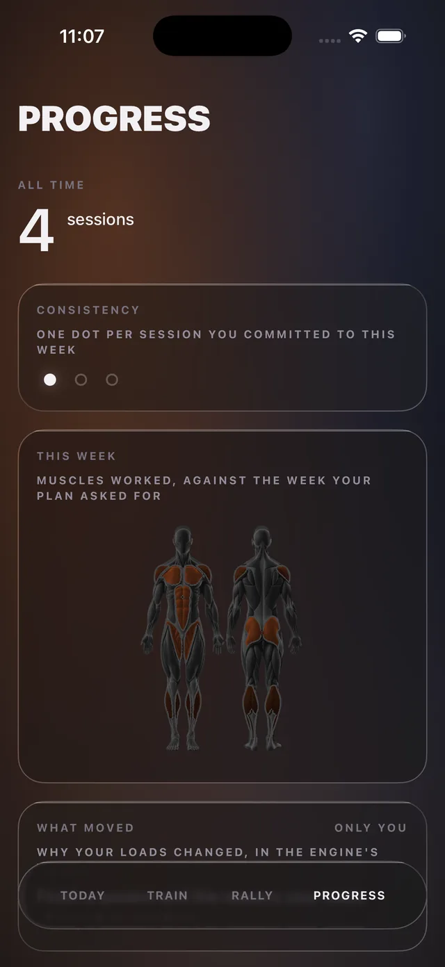 Rally's Progress screen: a dot for each session committed to this week, and a body map shading the muscles trained.